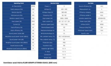 Performanta Hidria R18R-80MPS-ET090B-03A01 (800 mm)
